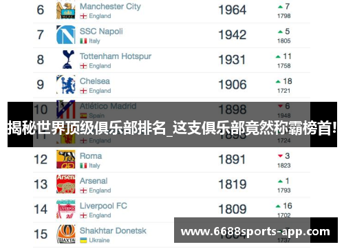 揭秘世界顶级俱乐部排名_这支俱乐部竟然称霸榜首!
