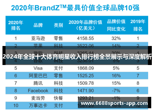 2024年全球十大体育明星收入排行榜全景展示与深度解析