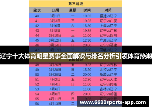 辽宁十大体育明星赛事全面解读与排名分析引领体育热潮
