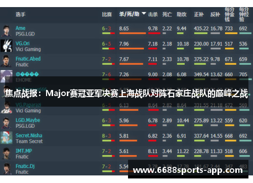 焦点战报：Major赛冠亚军决赛上海战队对阵石家庄战队的巅峰之战
